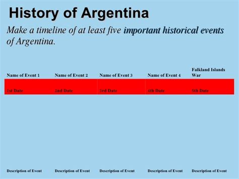 argentina timeline of important events